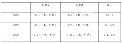 嵩山少林小龙武术中等专业学校职业教育质量年度报告（2020）